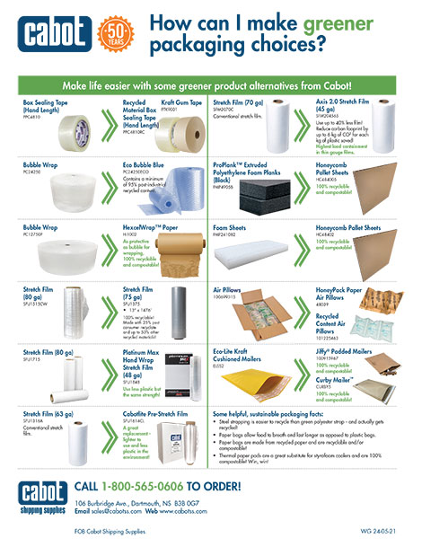 Greener Choices Guide