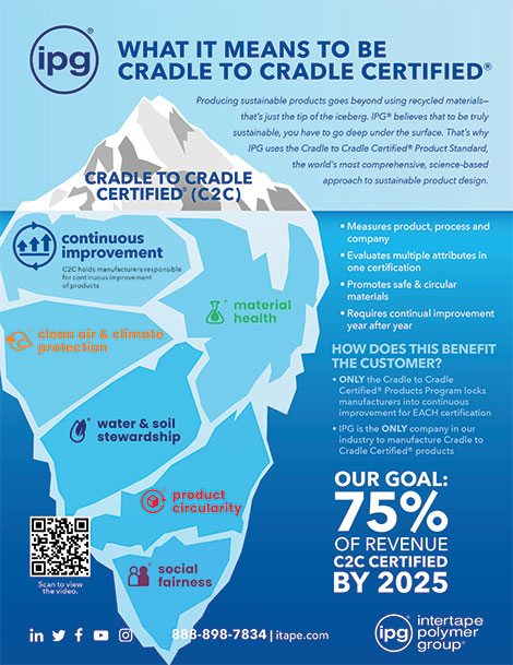 IPG Cradle to Cradle Certification Flyer