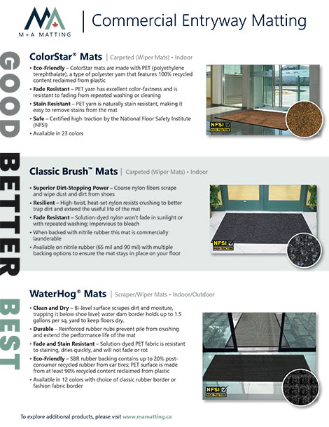 Good, Better, Best Commercial Matting Guide