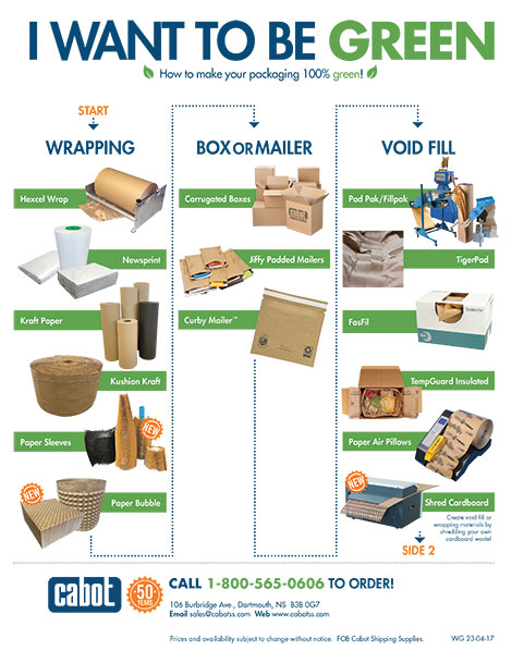 I Want To Be Green Guide (Environmentally Friendly Packaging Products)